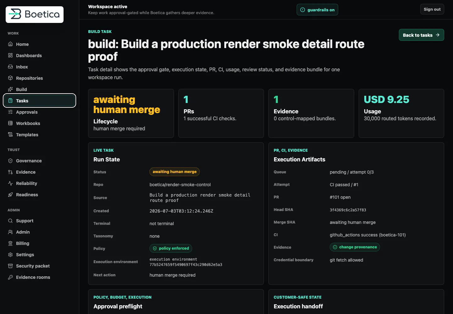 Boetica task detail for an autonomous build: the run sits at 'awaiting human merge' with one PR, one successful CI check, an evidence bundle, and USD 9.25 across 30,000 tokens, beside run state and execution artifacts.